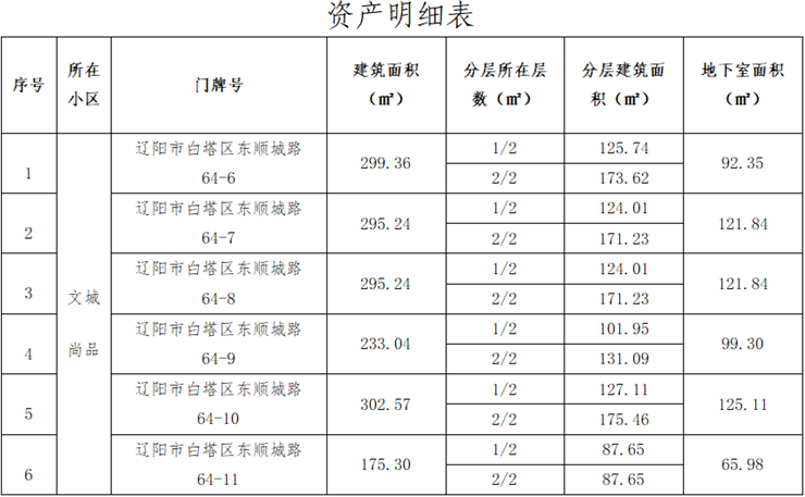 资产招租公告单